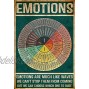 ZMKDLL 8x12 Inches Metal Tin Sign Social Work Feelings Poster Wheel of Feelings & Emotions Chart Square